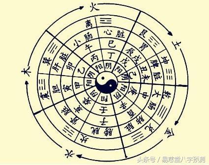 庚金八字市长 庚金八字市长
