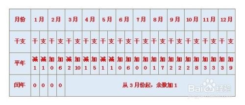 八字预测资料阅读