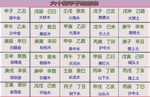 八字四柱纳音
