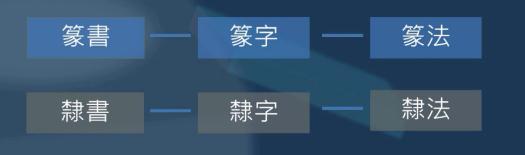 篆书特点用八字形容 篆书特点用八字形容