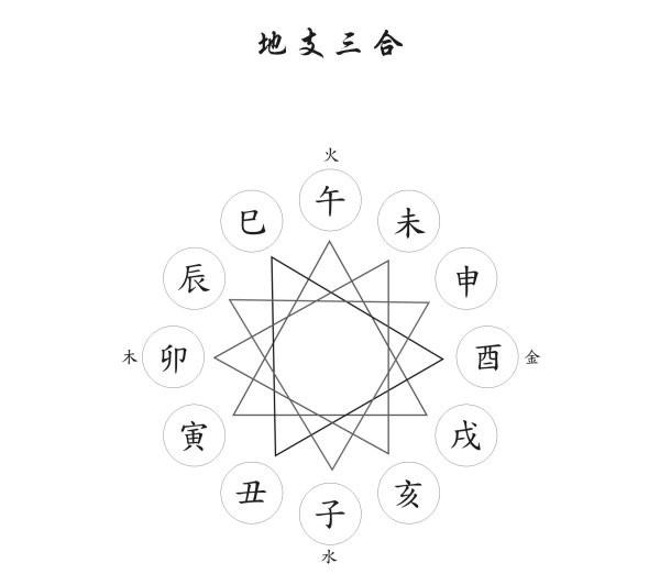 八字通根好不好