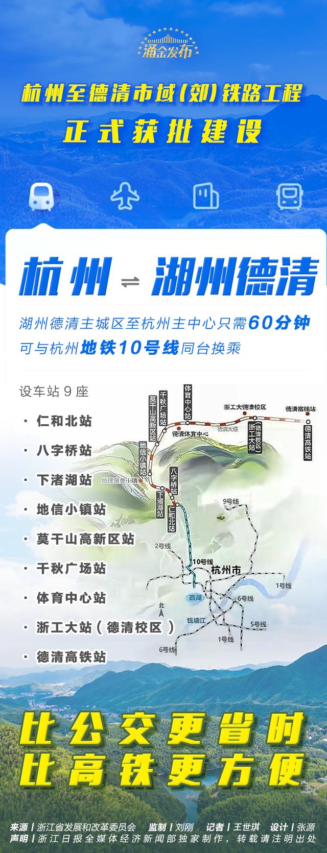 八字桥到杭州南站