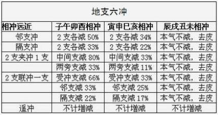八字土多丑未戌又三刑