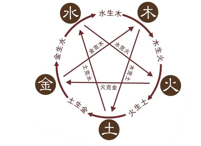 八字年支 八字年支