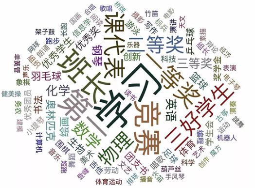 00后八字 00后八字