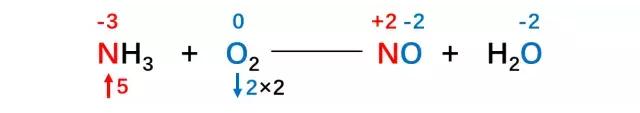 氧化还原反应口诀八字 氧化还原反应口诀八字