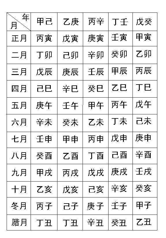 包含2017年5月16日生辰八字的词条