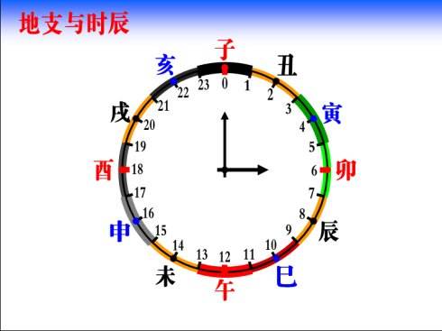 1983年正月初二子时八字