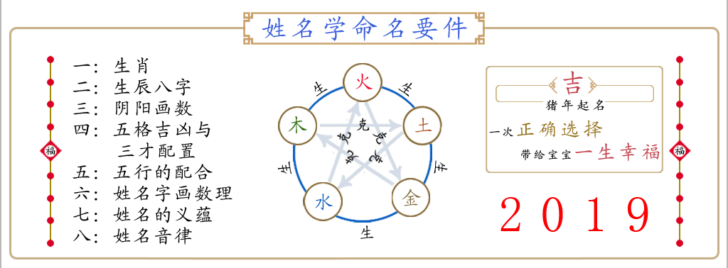 三通起名网八字姓名测试