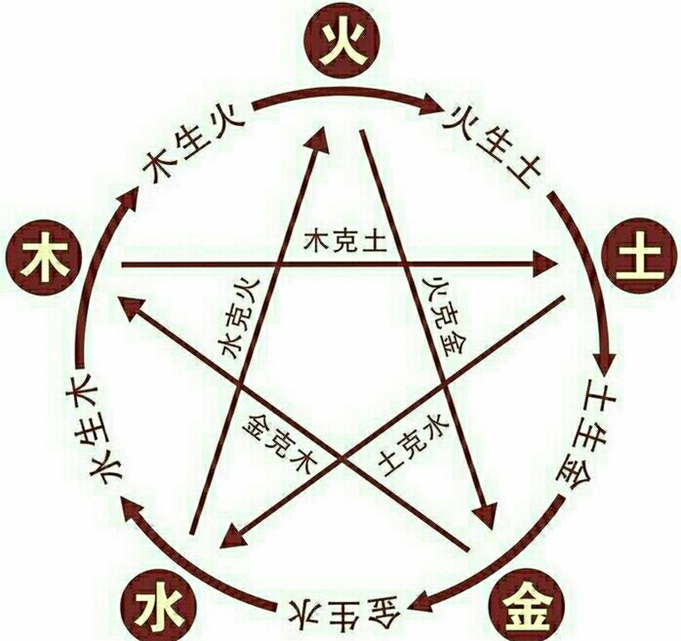 属蛇大林木命八字土多
