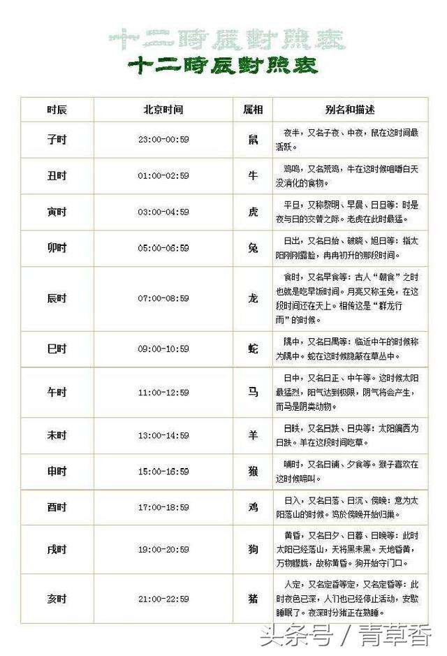 生辰八字算一算