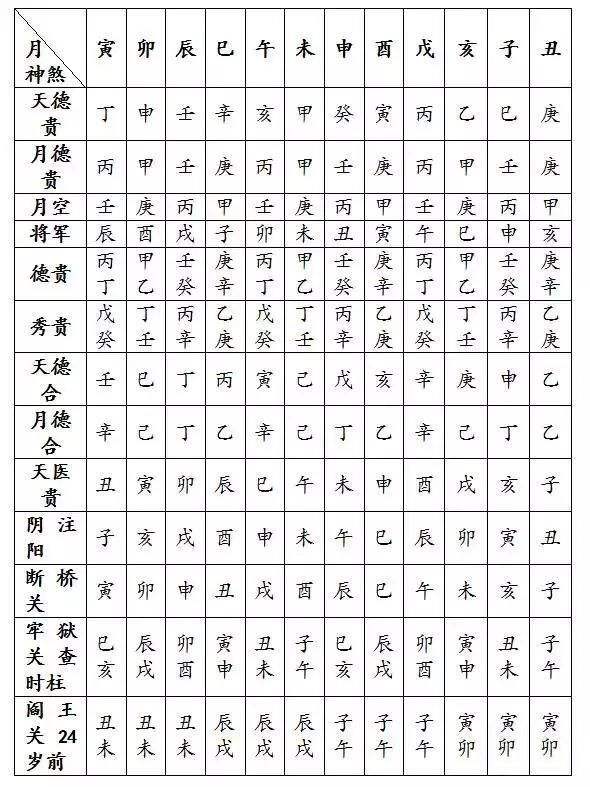 1993年5月11日八字