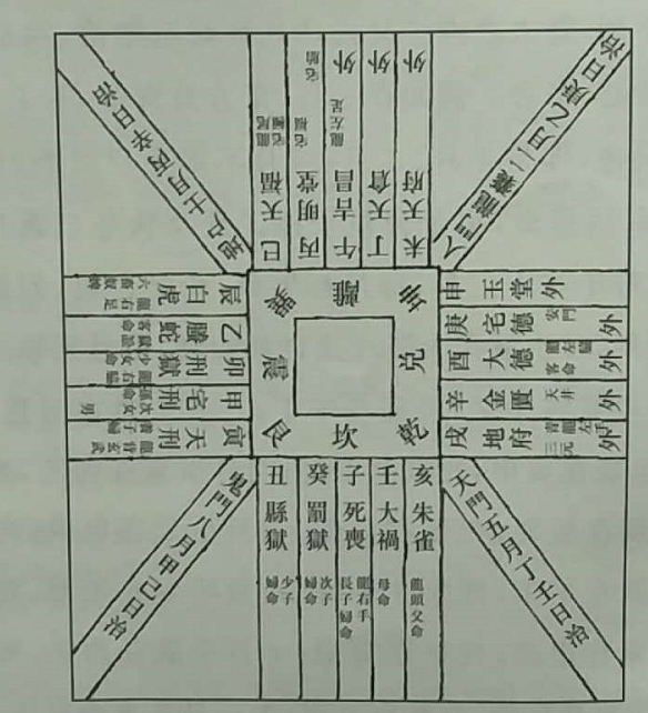 八字大运流年断法
