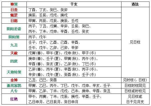 八字算命网姓名评分