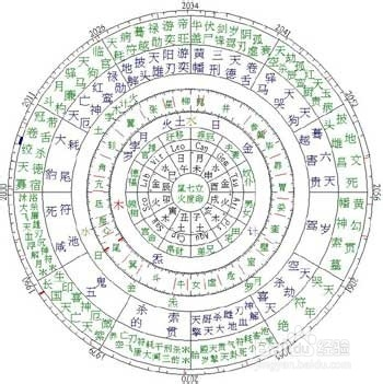 排八字天干地支图