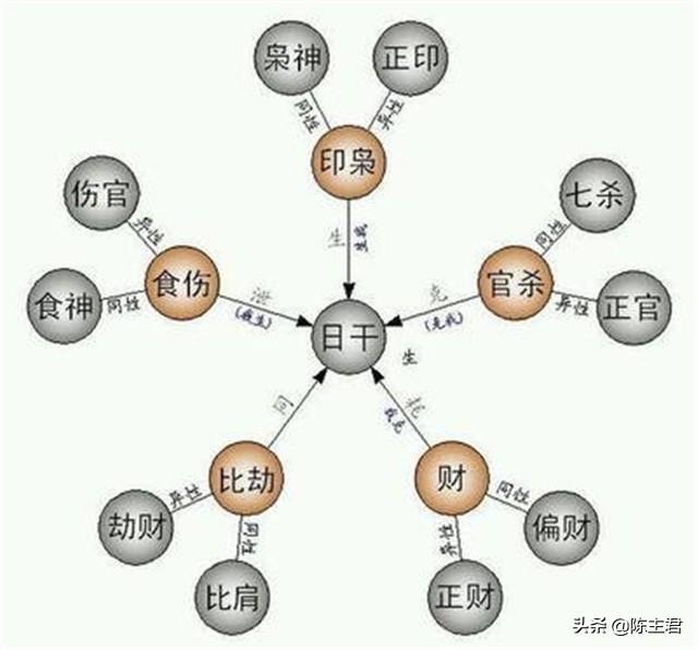 新手如何四柱八字快速入门 新手如何四柱八字快速入门