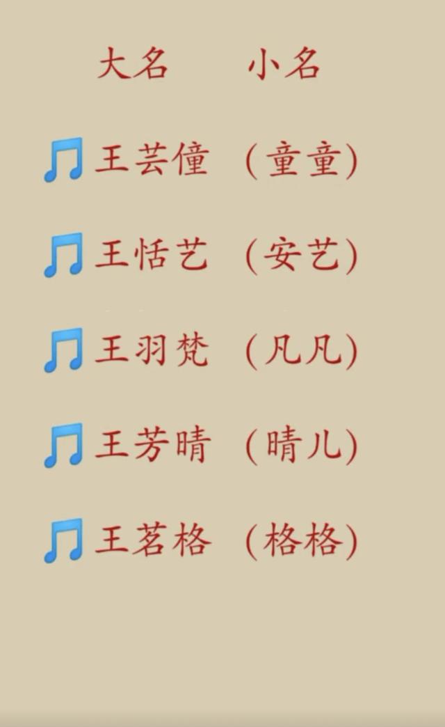 王姓女孩八字起名