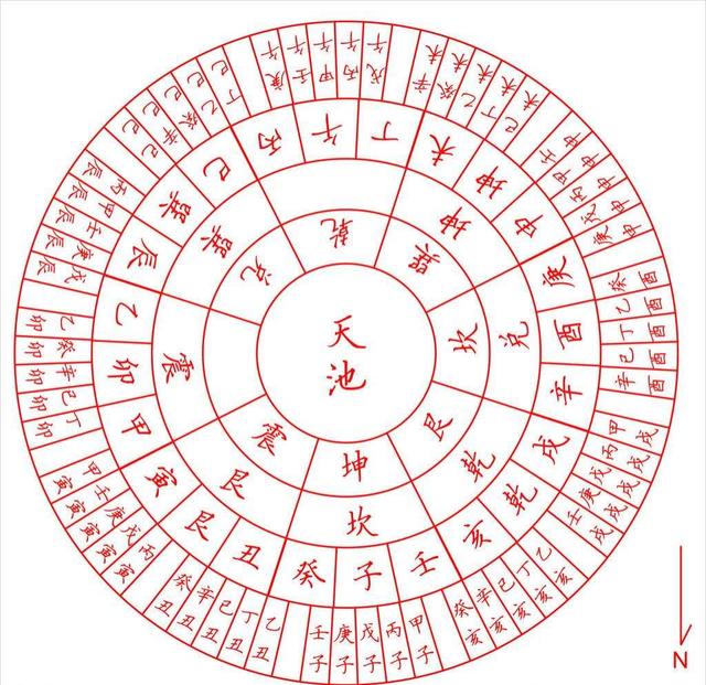 八字四柱纳音