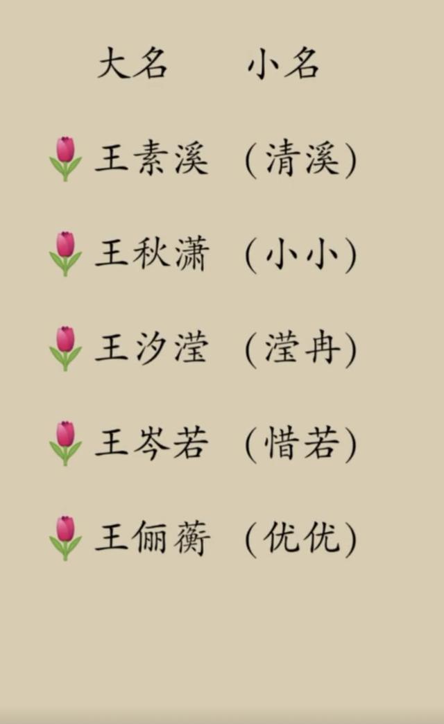 王姓女孩八字起名