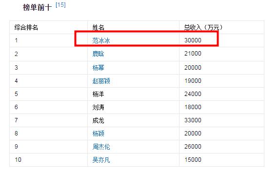 范冰冰和李晨的八字 范冰冰和李晨的八字