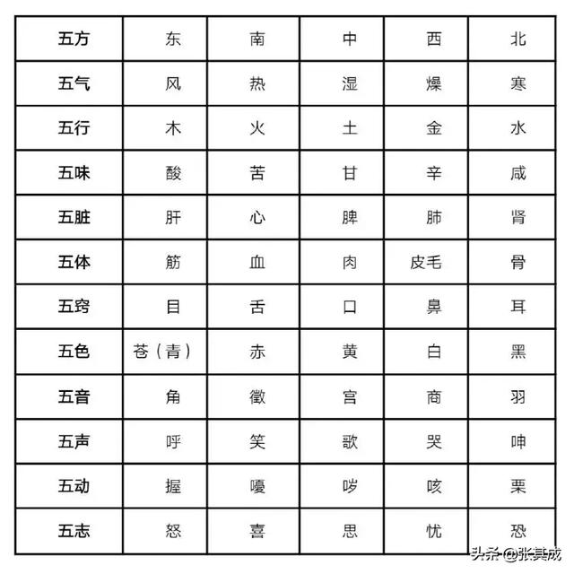 周易八挂查八字五行 周易八挂查八字五行