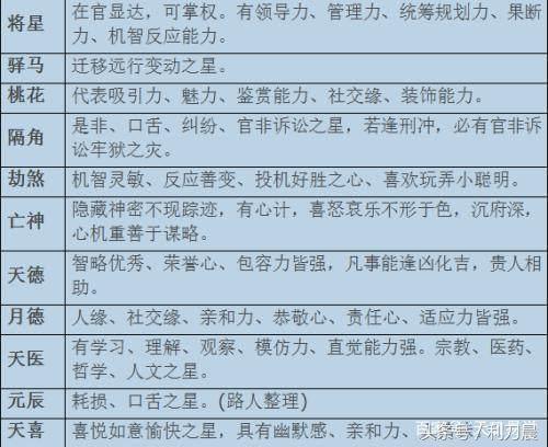 八字马星怎么看