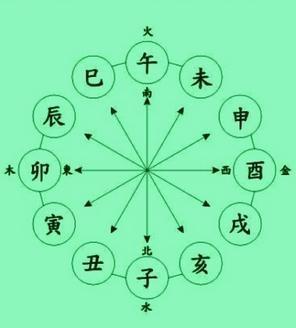 八字知识