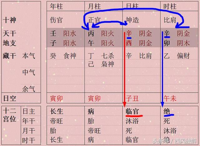 女人八字合多贵人多