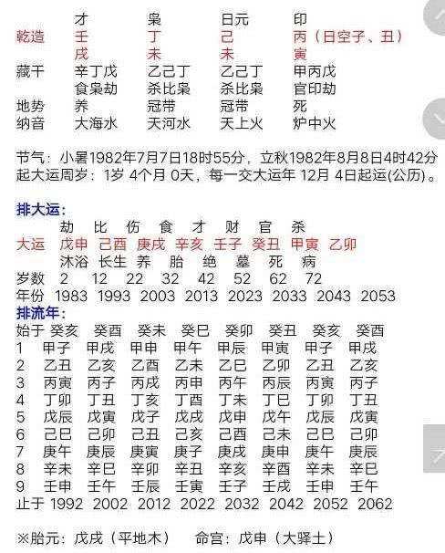 生辰八字命局有几种的简单介绍