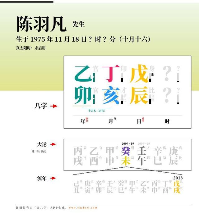 陈羽凡八字分析 陈羽凡八字分析