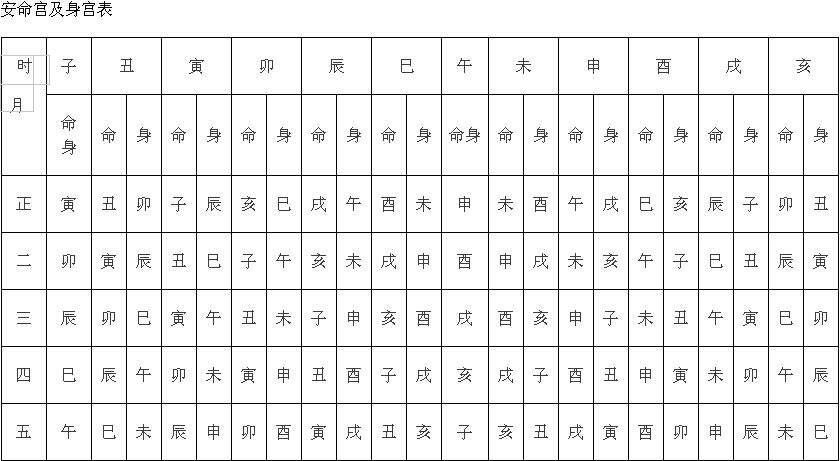 胎元在八字中的实务用法