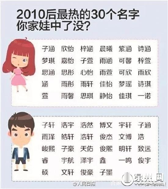 姓名配合八字评分100分好吗 姓名配合八字评分100分好吗