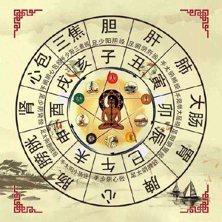 免费八字命理分析