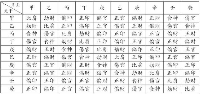 八字通根好不好