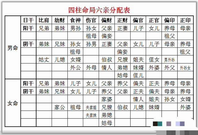 八字如何看小孩官杀运