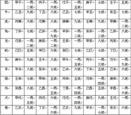 生辰八字姓名称骨