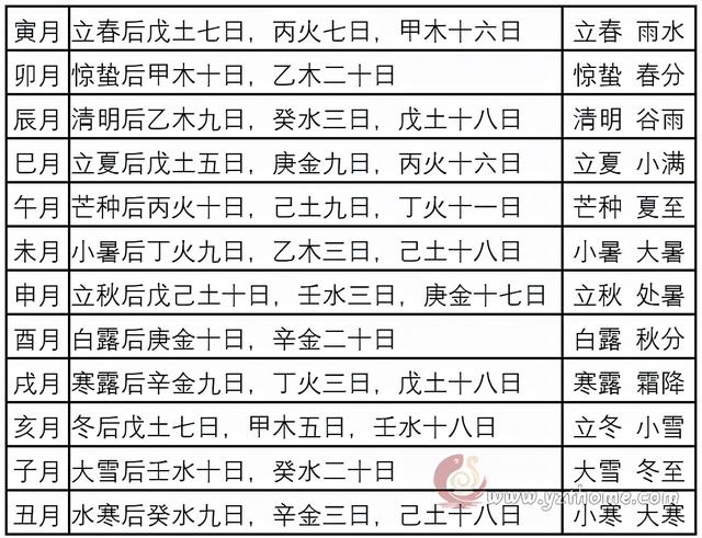 八字人元用事的作用
