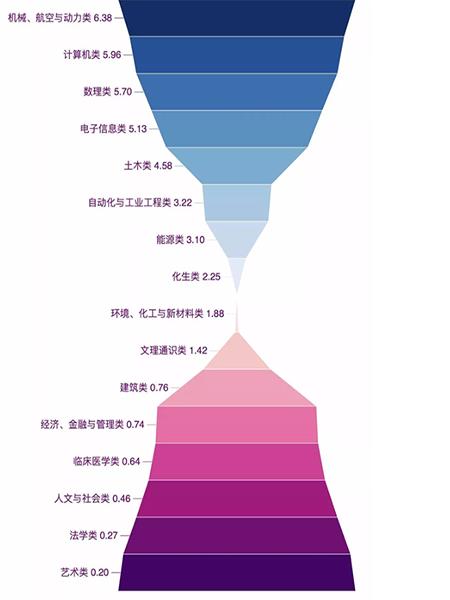 00后八字 00后八字