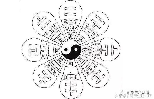 风水八字哪个重要