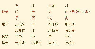 1990年正月24日寅时生人八字