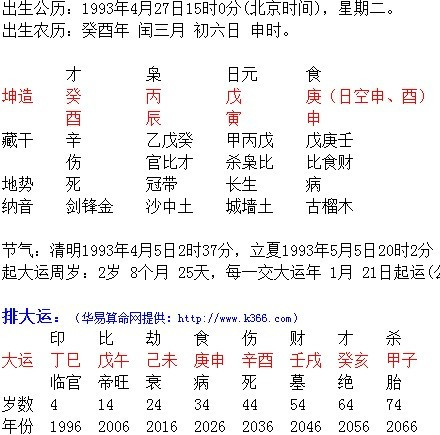 2001年3月1日出生的人的生辰八字的简单介绍