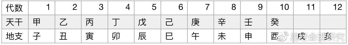 免费算八字月柱