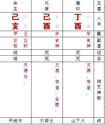 2019年6月9日生辰八字
