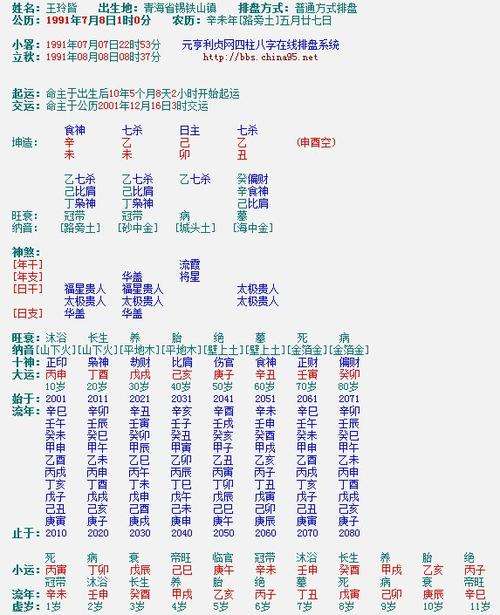 四柱八字免费算命系统