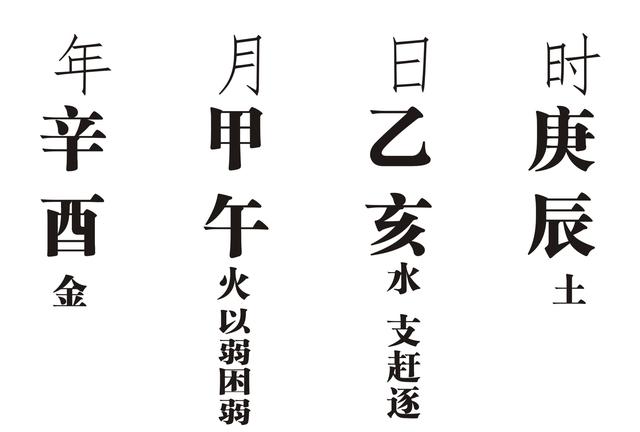 八字壬申年丁月好吗