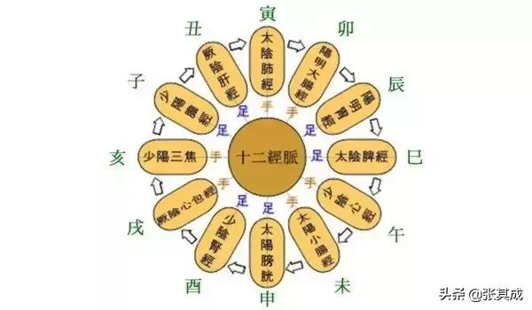 周易八挂查八字五行 周易八挂查八字五行