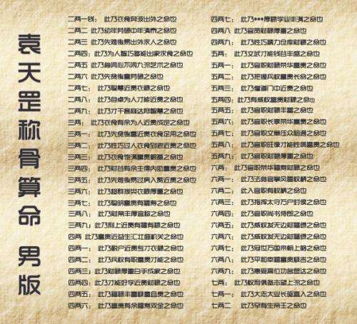 1992年阳历12月7日八字