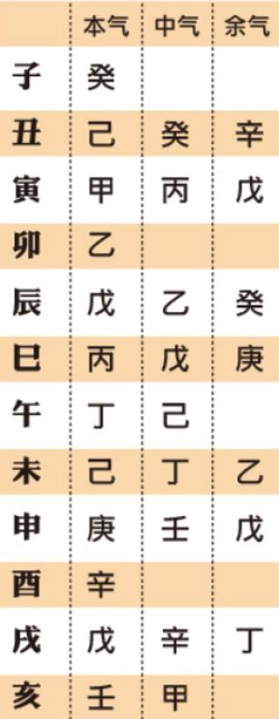 八字人元用事的作用