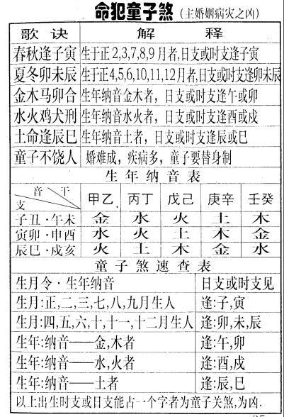 生辰八字年月日查阴债