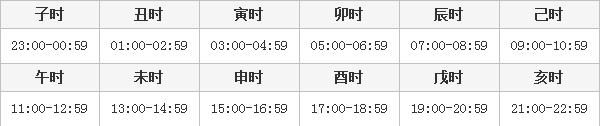 时辰八字表格
